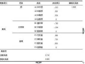 用wps加粗三线表的线 | wps表格线条加粗