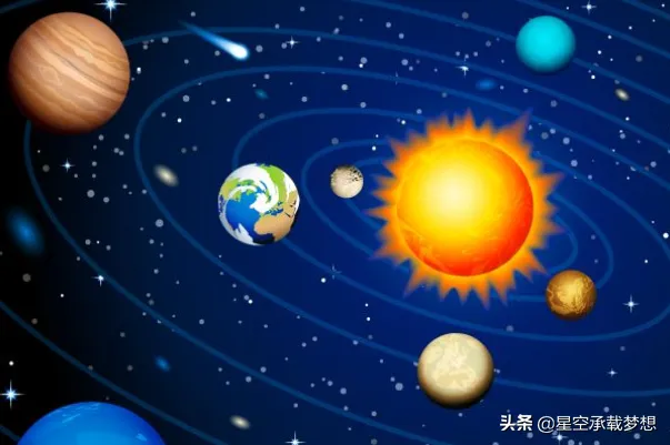 地球公转一周的时间 | 科学答案：太