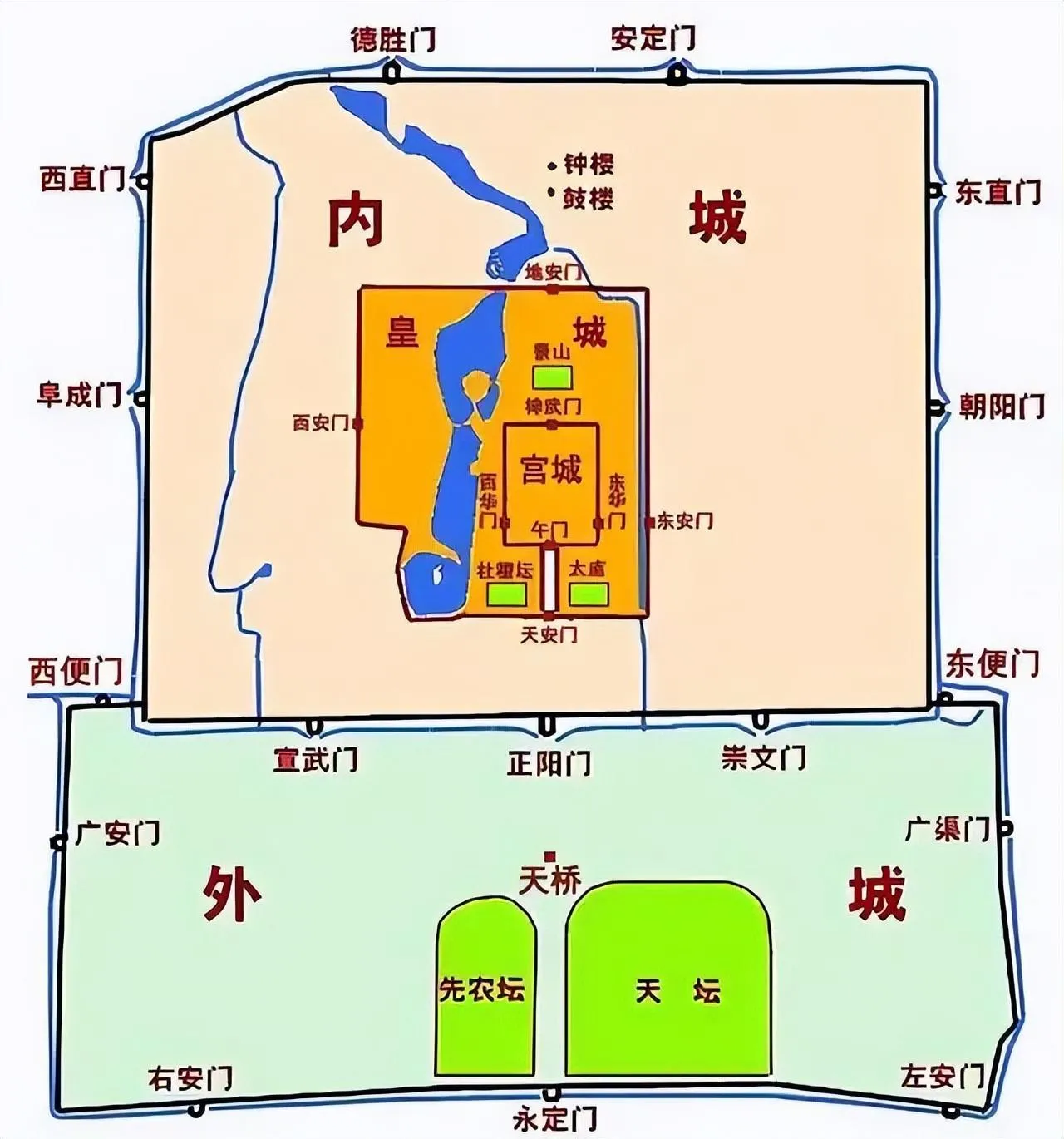 北京四九城指的是什么意思 | 四九城具体有什么由来