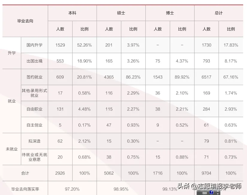 北大毕业的学生都去干什么了 | 进入什么行业了呢