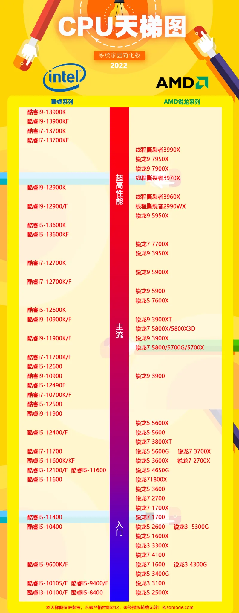 2022年最新cpu高清天梯图(最新cpu天梯图2021高清)