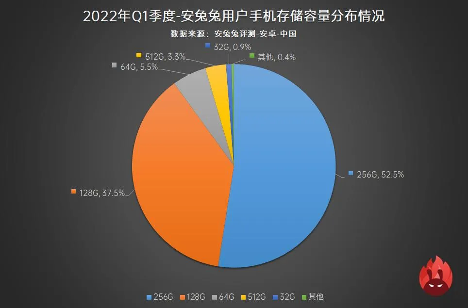 市面512g手机推荐 | 性价比高的512