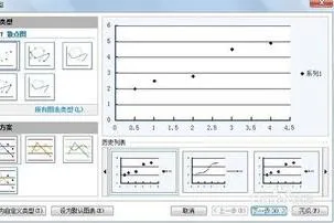 用WPS绘制直线回归 | 在wps里做线性回归线