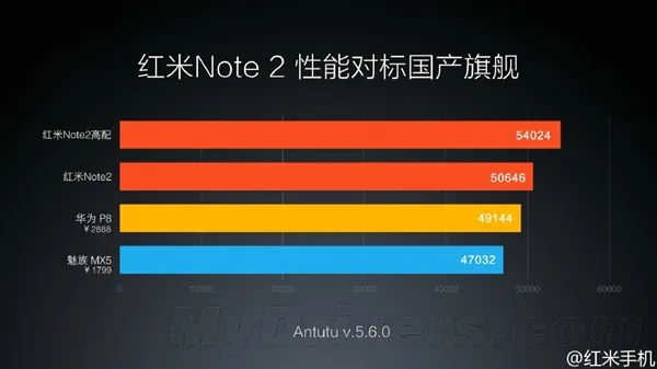 红米Note 2配置曝光 8月16日开卖