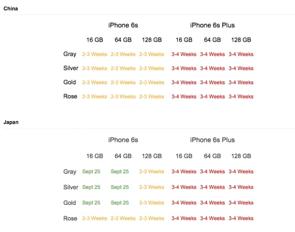 中国肾多多!又成iPhone 6s预定最火首发国