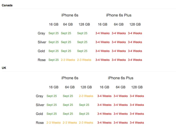 中国肾多多!又成iPhone 6s预定最火首发国