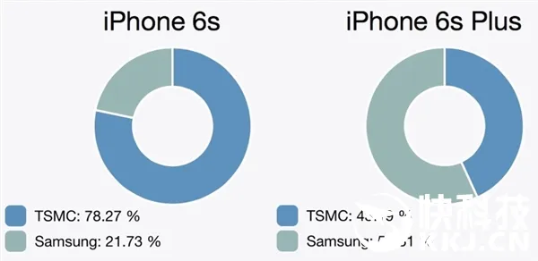 iPhone 6S处理器不一样 买到哪个看运气