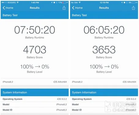 iPhone 6s芯片有差异：续航台积电完爆三星