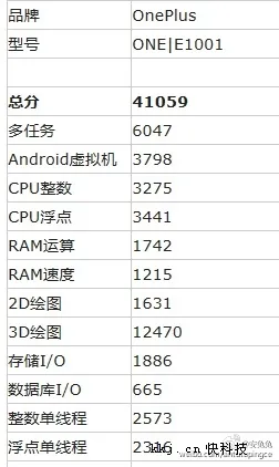 　　刘作虎已经承认，一加马上要发布一款新机。而从之前曝光的信息来看，其会被冠以OnePlus X的名称，定位要比一加2代低。