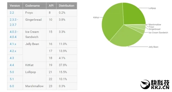 卡到爆又如何 iOS 9更新率达70%