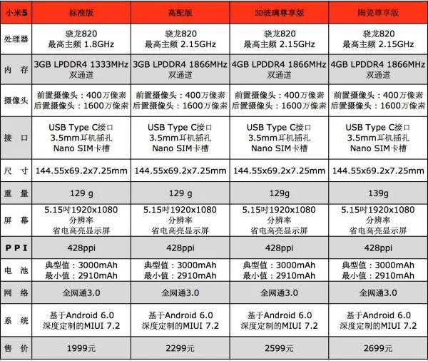 小米5四版本有何区别，尊享版将于29日发布