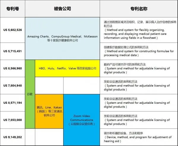 苹果继Iphone6后又被告侵权 专利流氓Uniloc出大招