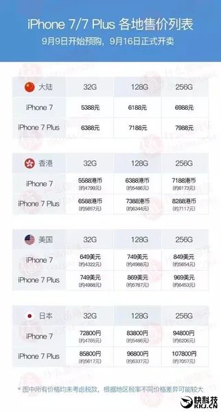 iPhone 7/7 Plus多少钱 各国售价汇总