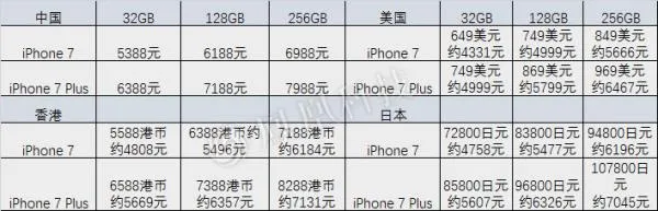 年年焕新iphone计划怎么用？必须在官方购买及详细使用攻略