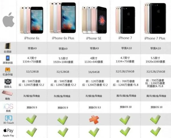 年年焕新iphone计划怎么用？必须在官方购买及详细使用攻略