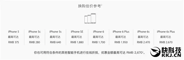 苹果回收iPhone 6S/6S Plus  最高能折换2670元