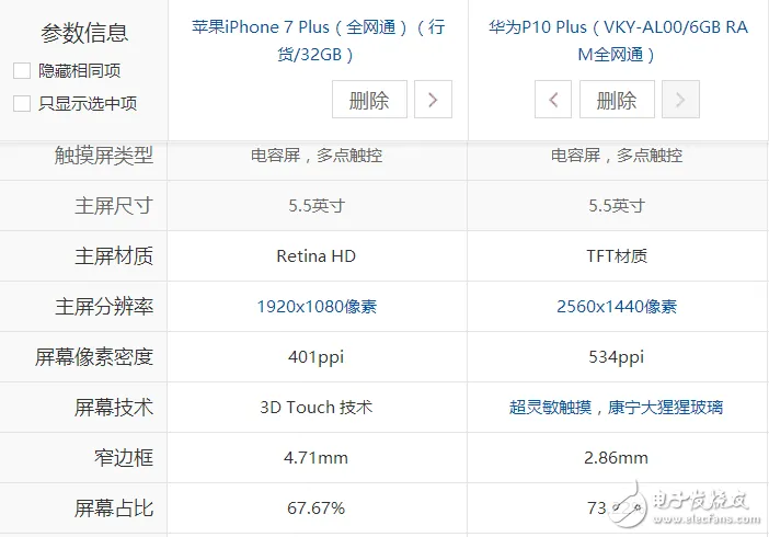 华为p10和苹果7哪个好？配置对比信息汇总