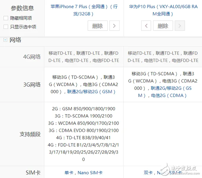 华为p10和苹果7哪个好？配置对比信息汇总