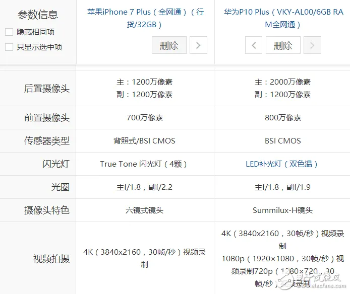 华为p10和苹果7哪个好？配置对比信息汇总