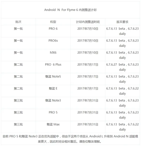 魅族Android 7.0正式推送 附所有机型推送时间