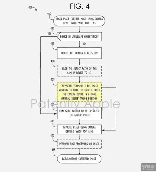 苹果通过了一份专门针对自拍视野专利