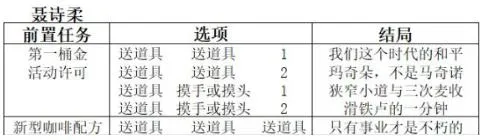 双生视界咖啡馆谈话结局怎么选择 双生视界咖啡馆谈话结局推荐选择