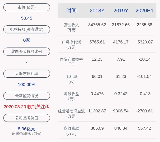 大连圣亚五名副总经理同时辞职，董事长：辞职公告系擅自发出