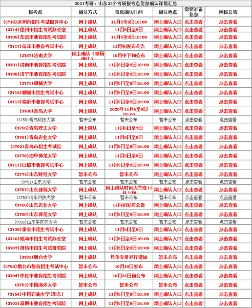 2021考研报名开始，正式报名入口已开通