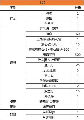 寻仙手游9月须弥幻境更新公告