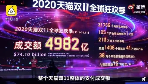 2020淘宝天猫双十一最终成交销售总额 双11总交易额