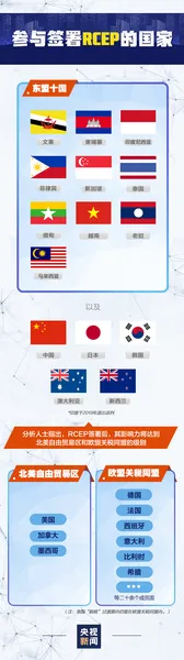 一图读懂RCEP是什么 rcep对中国的意义 rcep成员国有哪些