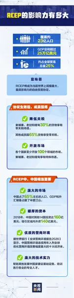 一图读懂RCEP是什么 rcep对中国的意义 rcep成员国有哪些