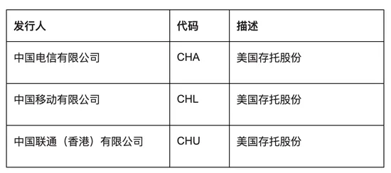纽交所不再计划将中国电信巨头摘牌 距宣布启动退市仅过去3天