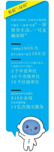 “i深圳”APP上线，为市民提供超14亿次指尖服务