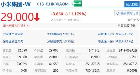 美政府又"拉黑"小米等9家中企 小米市值蒸发近千亿港元