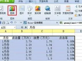 wps图切换横纵坐标轴 | wps折线图改横纵坐标