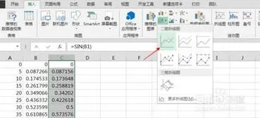 wps中如何绘制正弦函数