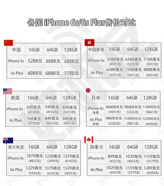 iPhone 6s/6s Plus多少钱 各国售价汇总