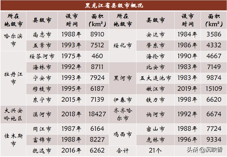 中国有多少县城 | 全国388个县级城