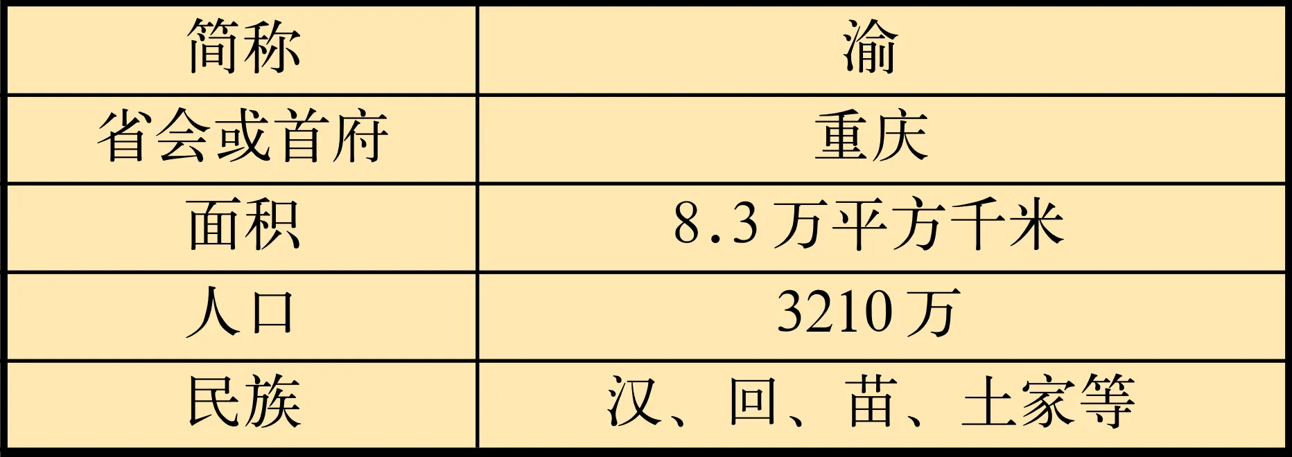 重庆属于哪个省 | 是直辖市吗