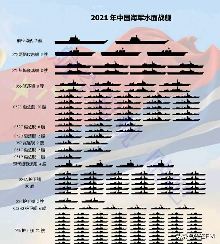 中国海军实力一览表(中国海军目前