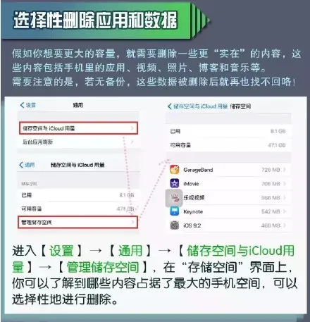 5个小技巧 轻松解决iPhone内存空间不足的问题