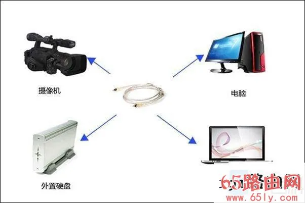 1394连接和本地连接 设置步骤图解