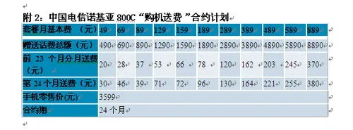 Lumia 800C详细补贴细节出炉