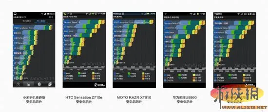 小米手机青春版限量发布双核1.2G售价1499元