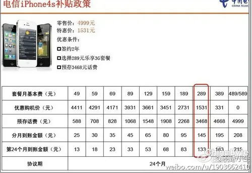 传电信iPhone 4S合约出炉 可零元购机