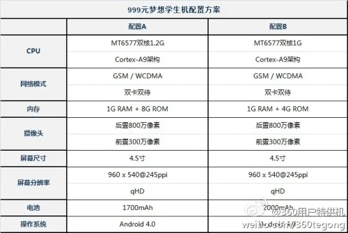 360推两款999元学生特供机