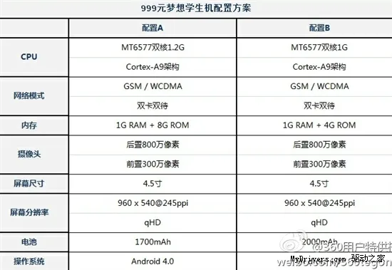 999元360学生手机细节曝光