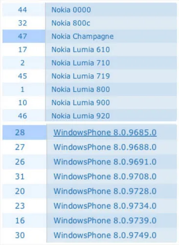 哈罗！Lumia 920 我们似曾相识