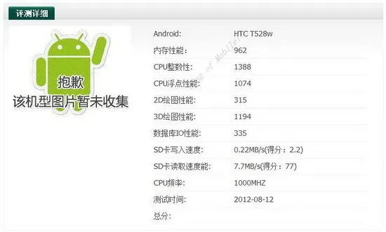 双核HTC T528w配置曝光 信息泄露